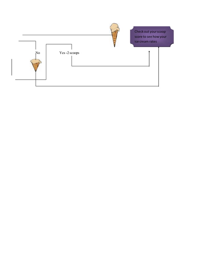 Flow chart of ice cream PDF