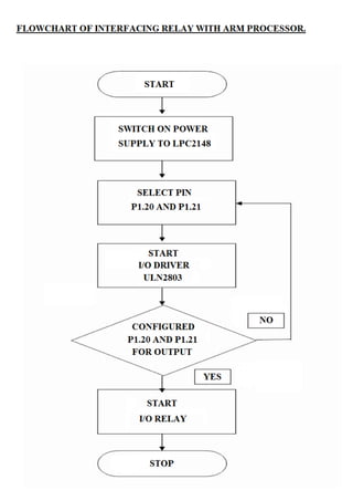 Flowchart of interfacing relay with arm processor