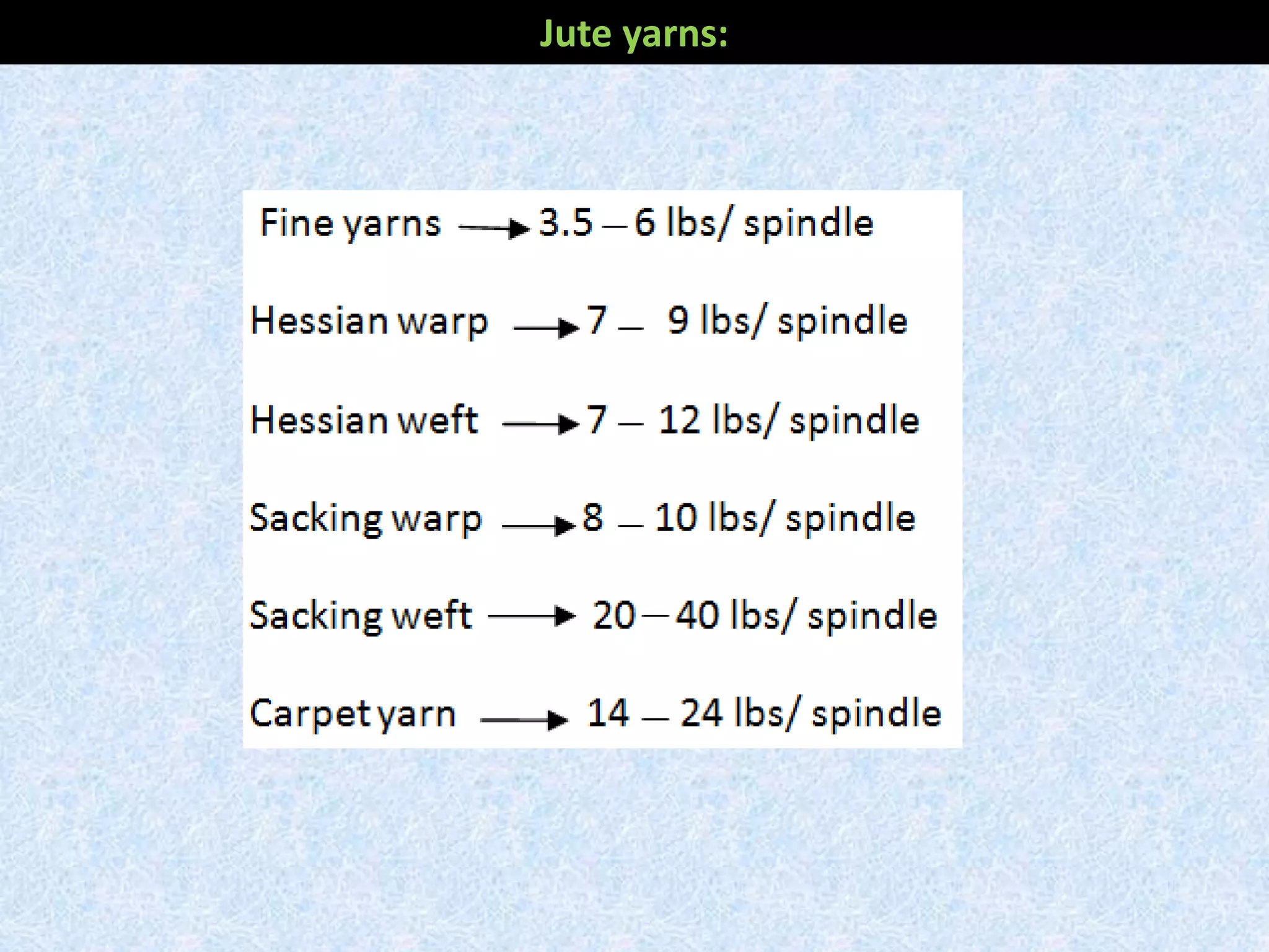 Jute yarns:
 