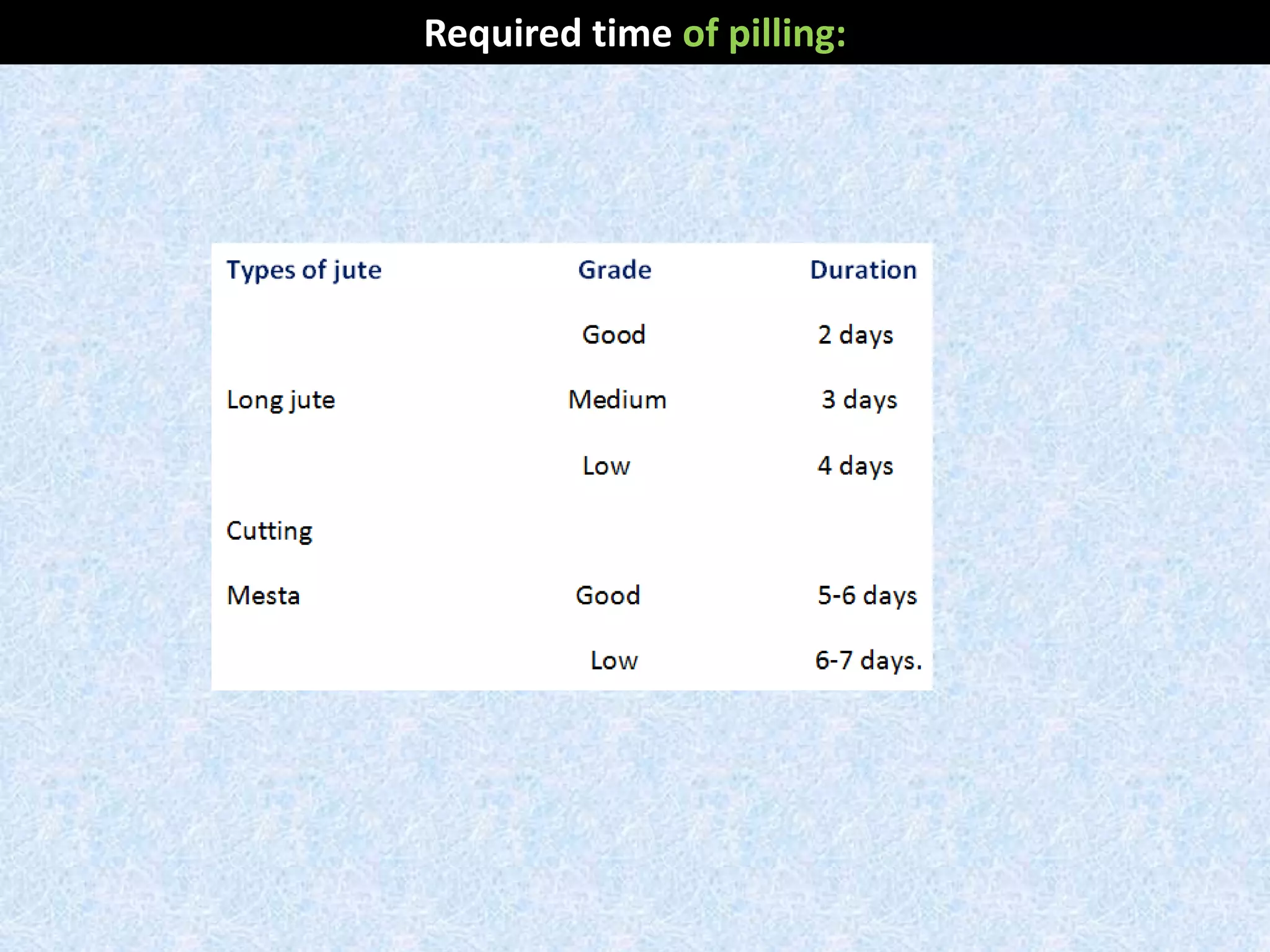Required time of pilling:
 