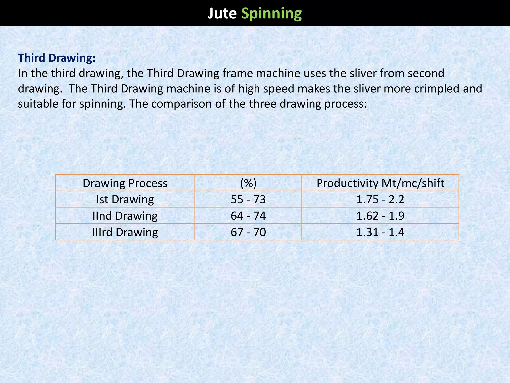 Drawing Process (%) Productivity Mt/mc/shift
Ist Drawing 55 - 73 1.75 - 2.2
IInd Drawing 64 - 74 1.62 - 1.9
IIIrd Drawing 67 - 70 1.31 - 1.4
Third Drawing:
In the third drawing, the Third Drawing frame machine uses the sliver from second
drawing. The Third Drawing machine is of high speed makes the sliver more crimpled and
suitable for spinning. The comparison of the three drawing process:
Jute Spinning
 