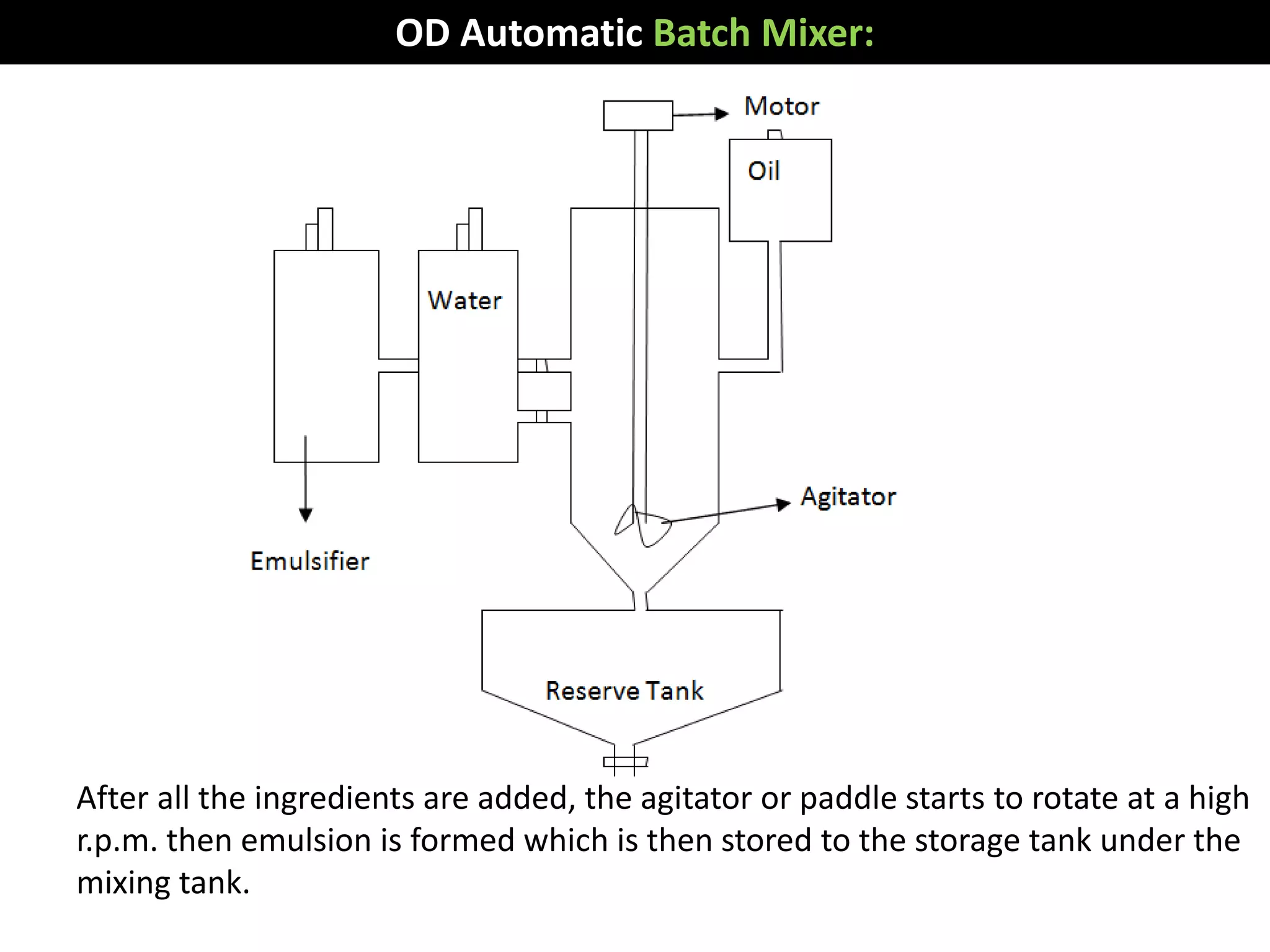 jute yarn manufacturing process PPT