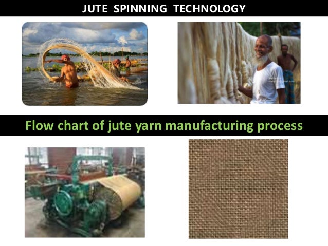 jute yarn manufacturing process process flow chart of yarn manufacturing 