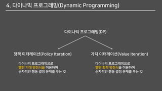 4. 다이나믹 프로그래밍(Dynamic Programming)
다이나믹 프로그래밍(DP)
정책 이터레이션(Policy Iteration) 가치 이터레이션(Value Iteration)
다이나믹 프로그래밍으로
벨만 기대 방정식을 이용하여
순차적인 행동 결정 문제를 푸는 것
다이나믹 프로그래밍으로
벨만 최적 방정식을 이용하여
순차적인 행동 결정 문제를 푸는 것
 
