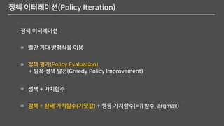 정책 이터레이션(Policy Iteration)
정책 이터레이션
= 벨만 기대 방정식을 이용
= 정책 + 가치함수
= 정책 + 상태 가치함수(기댓값) + 행동 가치함수(=큐함수, argmax)
= 정책 평가(Policy Evaluation)
+ 탐욕 정책 발전(Greedy Policy Improvement)
 