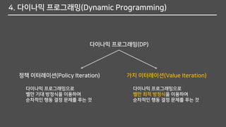4. 다이나믹 프로그래밍(Dynamic Programming)
다이나믹 프로그래밍(DP)
정책 이터레이션(Policy Iteration) 가치 이터레이션(Value Iteration)
다이나믹 프로그래밍으로
벨만 기대 방정식을 이용하여
순차적인 행동 결정 문제를 푸는 것
다이나믹 프로그래밍으로
벨만 최적 방정식을 이용하여
순차적인 행동 결정 문제를 푸는 것
 