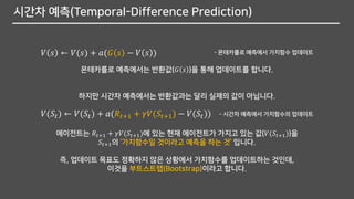 시간차 예측(Temporal-Difference Prediction)
몬테카를로 예측에서는 반환값(𝐺 𝑠 )을 통해 업데이트를 합니다.
하지만 시간차 예측에서는 반환값과는 달리 실제의 값이 아닙니다.
𝑉(𝑆𝑡) ← 𝑉(𝑆𝑡) + 𝑎(𝑅𝑡+1 + 𝛾𝑉(𝑆𝑡+1) − 𝑉(𝑆𝑡))
𝑉 𝑠 ← 𝑉(𝑠) + 𝑎(𝐺 𝑠 − 𝑉 𝑠 ) - 몬테카를로 예측에서 가치함수 업데이트
에이전트는 𝑅𝑡+1 + 𝛾𝑉(𝑆𝑡+1)에 있는 현재 에이전트가 가지고 있는 값(𝑉(𝑆𝑡+1))을
𝑆𝑡+1의 ‘가치함수일 것이라고 예측을 하는 것’ 입니다.
즉, 업데이트 목표도 정확하지 않은 상황에서 가치함수를 업데이트하는 것인데,
이것을 부트스트랩(Bootstrap)이라고 합니다.
- 시간차 예측에서 가치함수의 업데이트
 