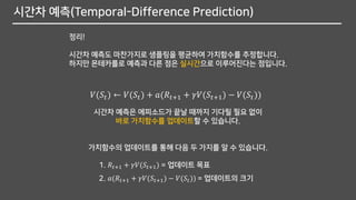 시간차 예측(Temporal-Difference Prediction)
정리!
시간차 예측도 마찬가지로 샘플링을 평균하여 가치함수를 추정합니다.
하지만 몬테카를로 예측과 다른 점은 실시간으로 이루어진다는 점입니다.
1. 𝑅𝑡+1 + 𝛾𝑉(𝑆𝑡+1) = 업데이트 목표
2. 𝑎(𝑅𝑡+1 + 𝛾𝑉(𝑆𝑡+1) − 𝑉(𝑆𝑡)) = 업데이트의 크기
시간차 예측은 에피소드가 끝날 때까지 기다릴 필요 없이
바로 가치함수를 업데이트할 수 있습니다.
가치함수의 업데이트를 통해 다음 두 가지를 알 수 있습니다.
𝑉(𝑆𝑡) ← 𝑉(𝑆𝑡) + 𝑎(𝑅𝑡+1 + 𝛾𝑉(𝑆𝑡+1) − 𝑉(𝑆𝑡))
 