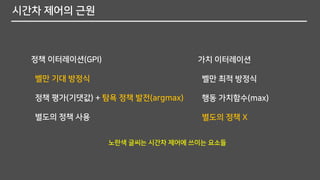 시간차 제어의 근원
정책 이터레이션(GPI)
벨만 기대 방정식
정책 평가(기댓값) + 탐욕 정책 발전(argmax)
별도의 정책 사용
가치 이터레이션
벨만 최적 방정식
행동 가치함수(max)
별도의 정책 X
노란색 글씨는 시간차 제어에 쓰이는 요소들
 