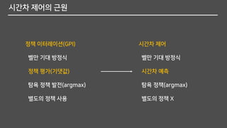 시간차 제어의 근원
정책 이터레이션(GPI)
벨만 기대 방정식
정책 평가(기댓값)
탐욕 정책 발전(argmax)
별도의 정책 사용
시간차 제어
벨만 기대 방정식
시간차 예측
탐욕 정책(argmax)
별도의 정책 X
 