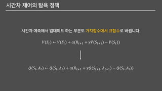 시간차 제어의 탐욕 정책
시간차 예측에서 업데이트 하는 부분도 가치함수에서 큐함수로 바뀝니다.
𝑉(𝑆𝑡) ← 𝑉(𝑆𝑡) + 𝑎(𝑅𝑡+1 + 𝛾𝑉(𝑆𝑡+1) − 𝑉(𝑆𝑡))
𝑄(𝑆𝑡, 𝐴 𝑡) ← 𝑄(𝑆𝑡, 𝐴 𝑡) + 𝑎(𝑅𝑡+1 + 𝛾𝑄(𝑆𝑡+1, 𝐴 𝑡+1) − 𝑄(𝑆𝑡, 𝐴 𝑡))
 