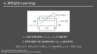 4. 큐러닝(Q-Learning)
1. 𝜀 –탐욕 정책을 통해 𝑆𝑡, 𝐴 𝑡, 𝑅𝑡+1, 𝑆𝑡+1 의 샘플 획득
2. 획득한 샘플로 다음 식을 통해 큐함수 𝑄(𝑆𝑡, 𝐴 𝑡)를 업데이트
𝑄(𝑆𝑡, 𝐴 𝑡) ← 𝑄(𝑆𝑡, 𝐴 𝑡) + 𝑎(𝑅𝑡+1 + 𝛾 max
𝑎`
𝑄(𝑆𝑡+1, 𝑎`) − 𝑄(𝑆𝑡, 𝐴 𝑡))
출처 : 파이썬과 케라스로 배우는 강화학습 저자특강
이미지 출저 : https://www.slideshare.net/WoongwonLee/ss-78783597
 