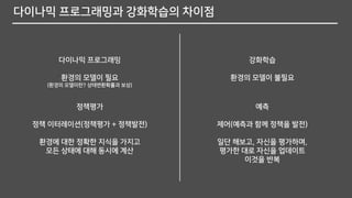 다이나믹 프로그래밍과 강화학습의 차이점
다이나믹 프로그래밍
환경의 모델이 필요
(환경의 모델이란? 상태변환확률과 보상)
정책평가
정책 이터레이션(정책평가 + 정책발전)
환경에 대한 정확한 지식을 가지고
모든 상태에 대해 동시에 계산
강화학습
환경의 모델이 불필요
예측
제어(예측과 함께 정책을 발전)
일단 해보고, 자신을 평가하며,
평가한 대로 자신을 업데이트
이것을 반복
 
