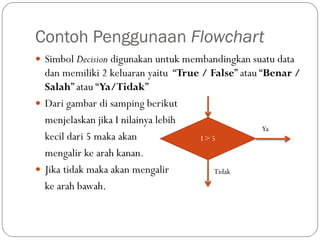 Flowchart logika pemrograman komputer_dasar pemrograman | PPT