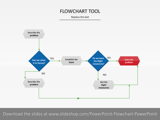 FLOWCHART TOOL
Replace this text

Describe the
problem

Can we solve
it In House?

NO
Describe the
problem

YES

Establish the
team

Do we have
the Right
ressources?

YES

Solve the
problem

NO
Get the
Right
ressources

1I
COMPANY NAME
PRESENTER NAME
Download the slides at www.slideshop.com/PowerPoint-Flowchart-PowerPoint

 