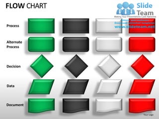 FLOW CHART

Process



Alternate
Process



Decision



Data



Document

             Your Logo
 