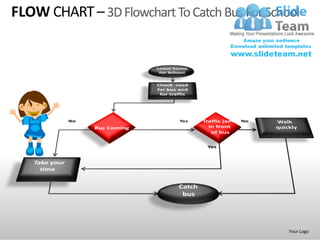 FLOW CHART – 3D Flowchart To Catch Bus For School




                                               Your Logo
 