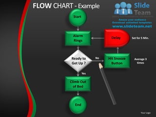 FLOW CHART - Example
            Start



            Alarm
                                Delay       Set for 5 Min.
            Rings



           Ready to       No   Hit Snooze     Average 3
           Get Up ?              Button         times


                    Yes

           Climb Out
             of Bed



             End
                                                   Your Logo
 