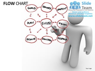 FLOW CHART




             Your Logo
 