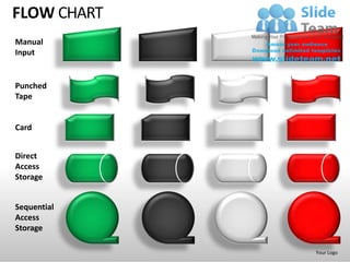 FLOW CHART
Manual
Input


Punched
Tape


Card


Direct
Access
Storage


Sequential
Access
Storage

             Your Logo
 