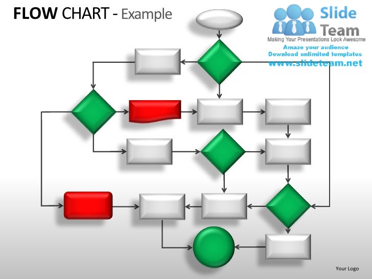 Sample Flow Chart Ppt