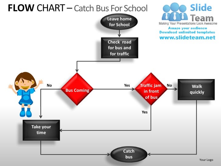 Flow Chart Powerpoint Presentation Slides Ppt Templates