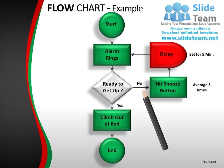 Flow Chart Ppt Slides