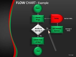 Flow chart powerpoint presentation templates | PPTX