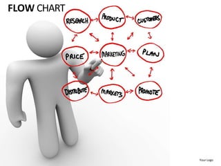 FLOW CHART




             Your Logo
 