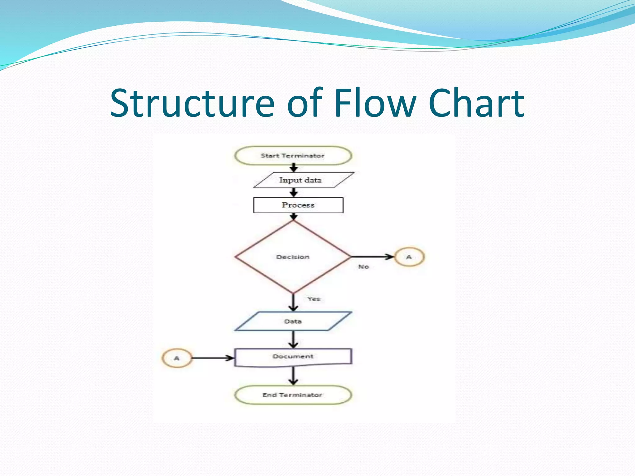 Structure of Flow Chart
 