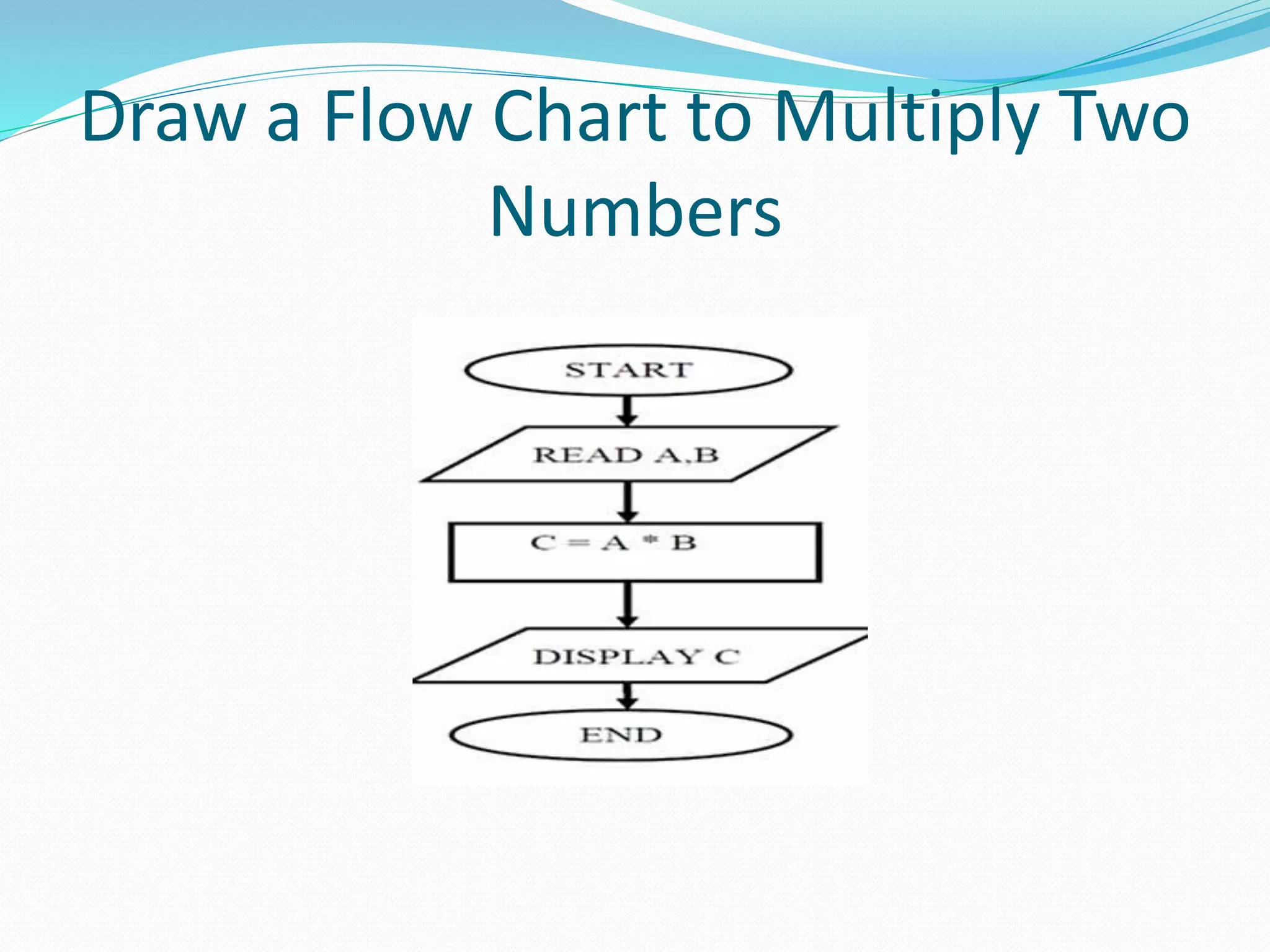 Draw a Flow Chart to Multiply Two
Numbers
 