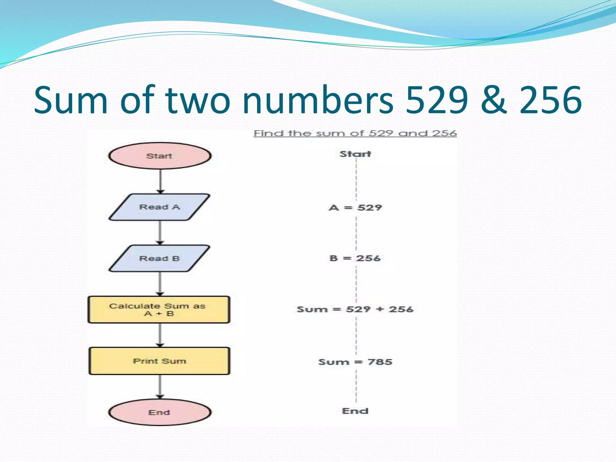 Sum of two numbers 529 & 256
 