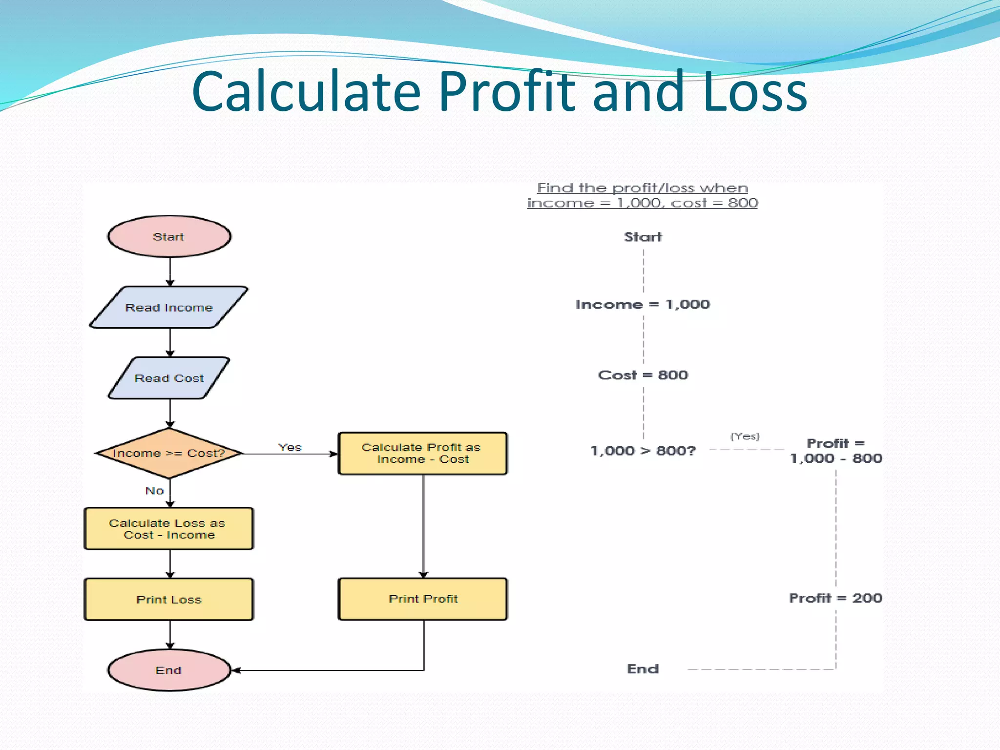 Calculate Profit and Loss
 