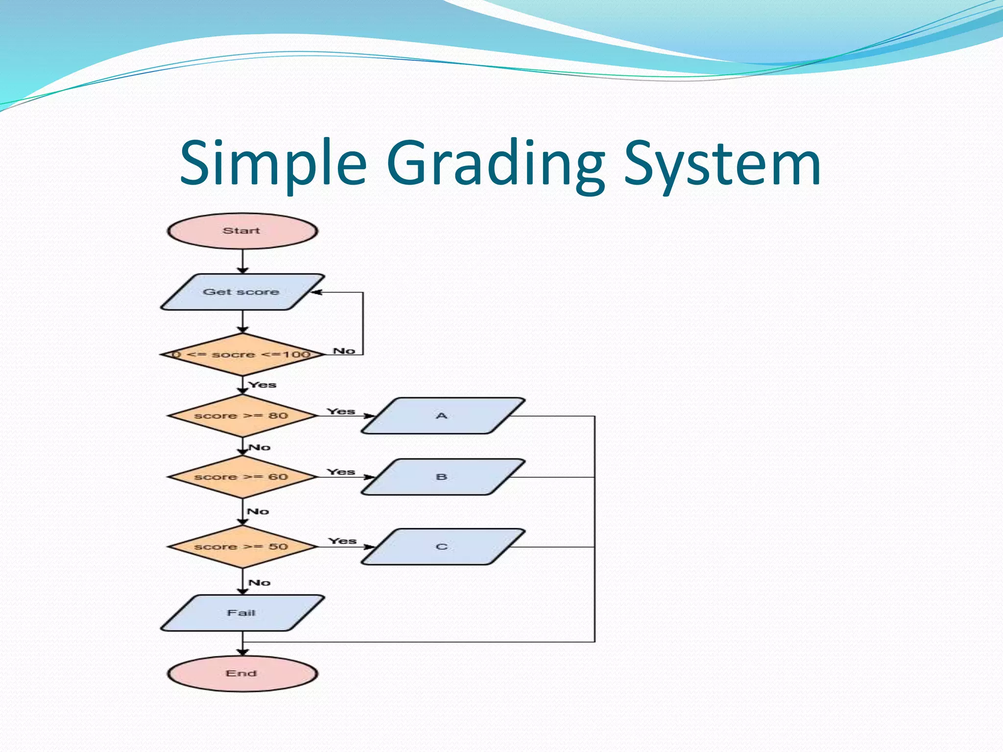Simple Grading System
 