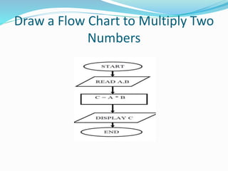 Flow Chart @ppsc(2) | PDF