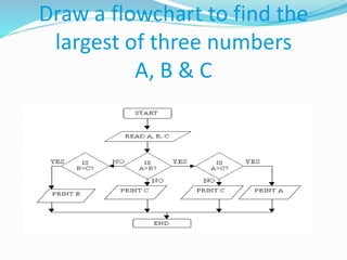Flow Chart @ppsc(2) | PDF