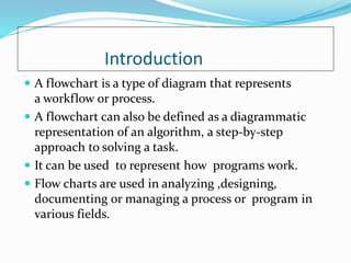 Flow Chart @ppsc(2) | PDF