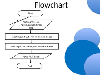 flow chart presentation.pptx for grade 6 students | PPTX