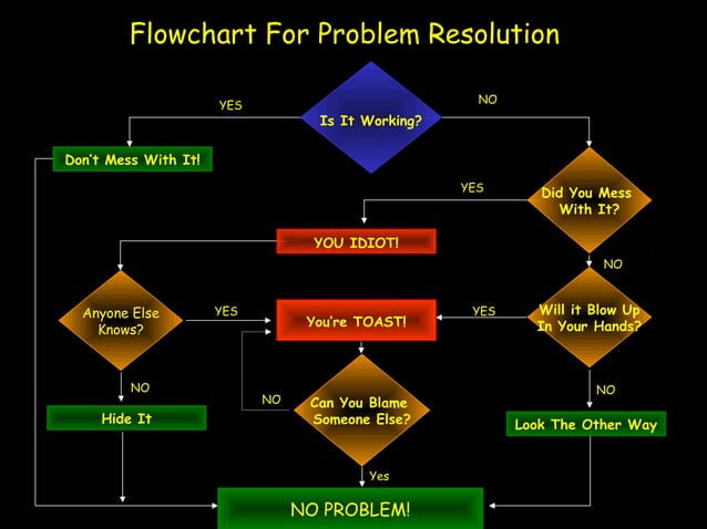 Flowchart problem resolution | PPT