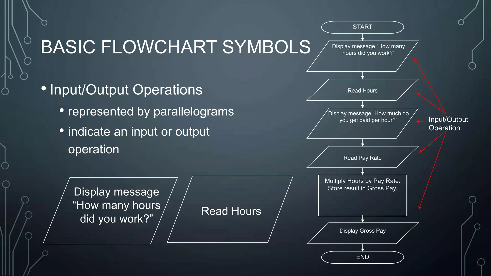 Flow chart programming | PPTX