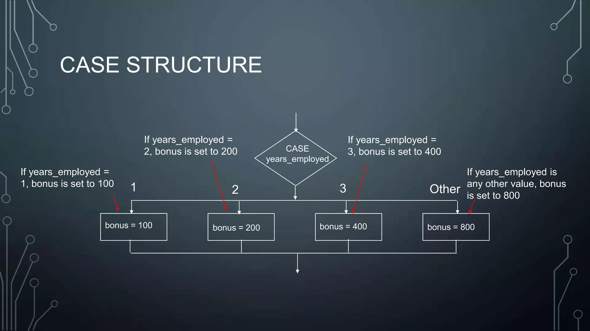 Flow chart programming | PPTX