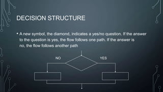 Flow chart programming | PPTX