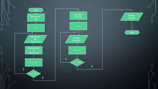 Flow chart programming | PPTX