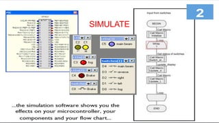 Flow chart programming | PPTX