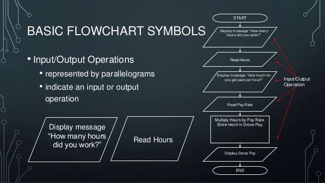 Flow chart programming