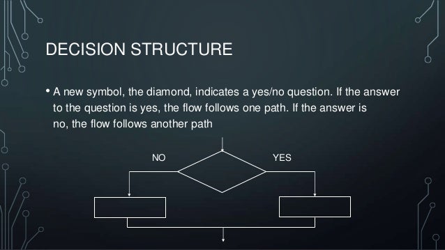 Flow Chart Programming