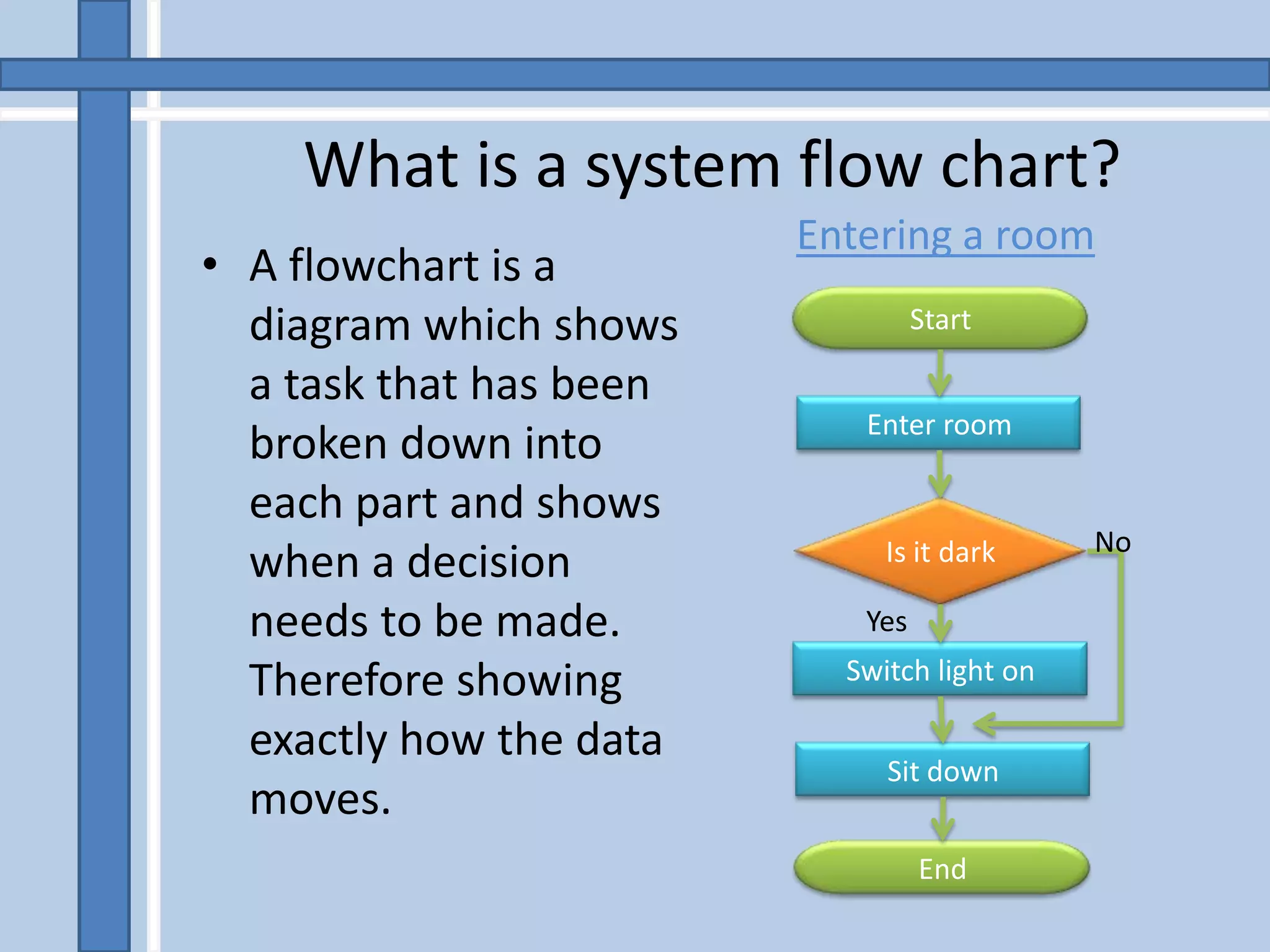 Flowcharts | PPTX