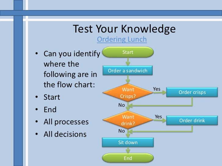 Flow Chart Alternatives