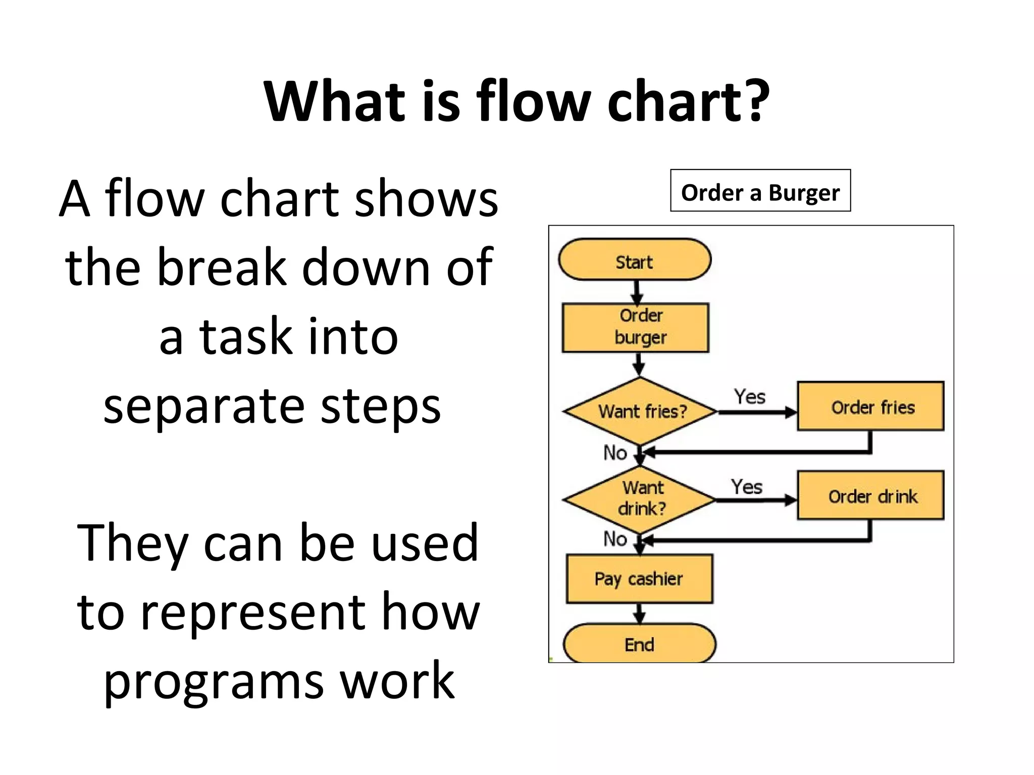 What is flow chart?
A flow chart shows     Order a Burger
the break down of
     a task into
  separate steps
They can be used
to represent how
 programs work