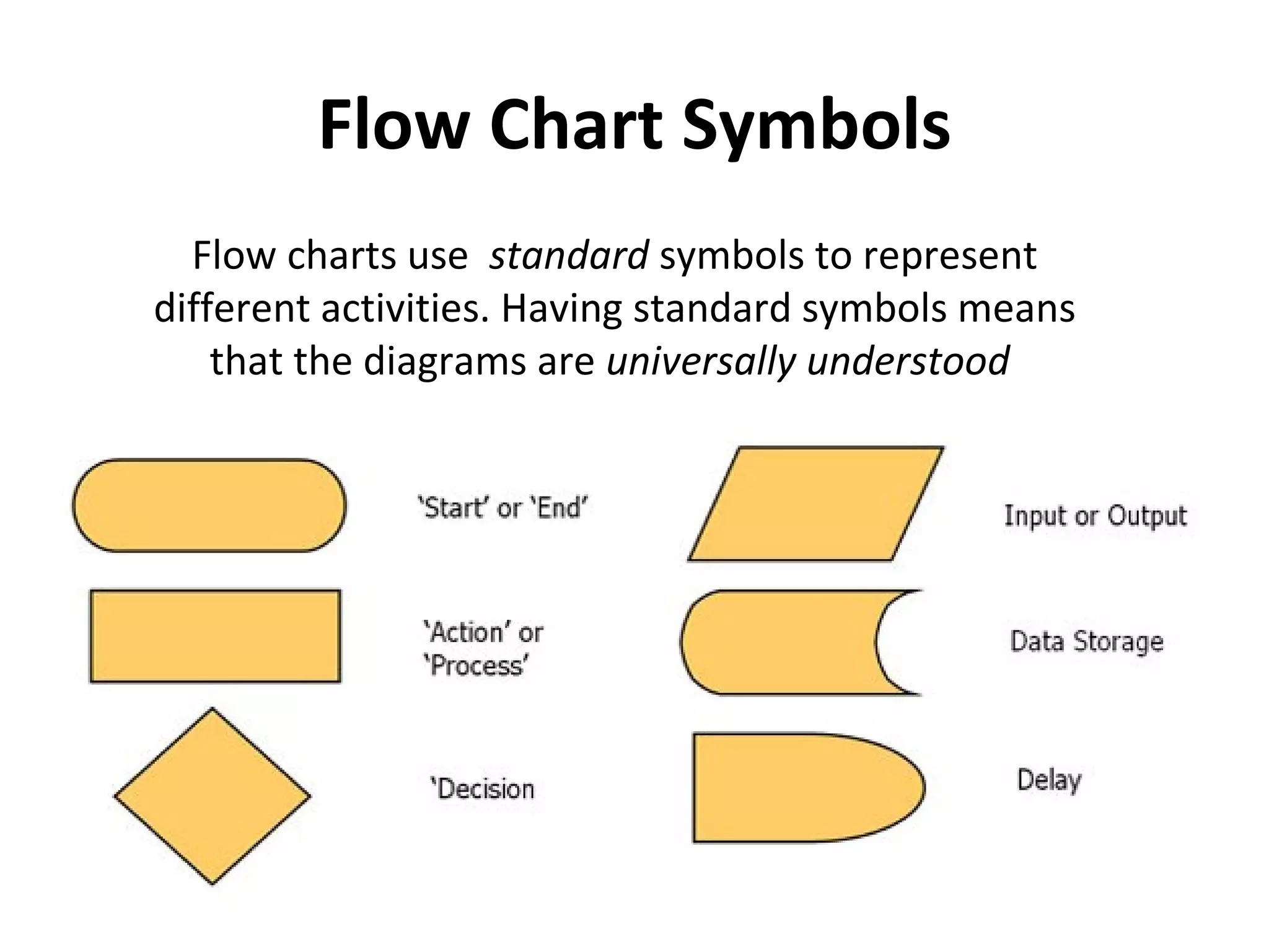 Flow Chart Symbols
  Flow charts use standard symbols to represent
different activities. Having standard symbols means
    that the diagrams are universally understood